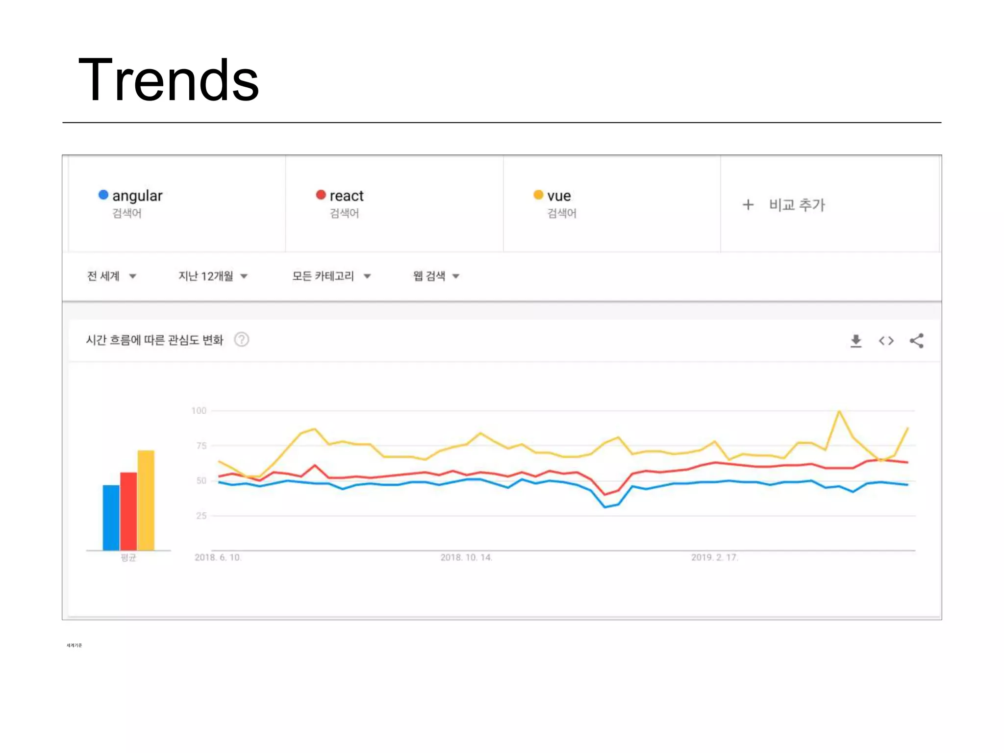 Trends 세계기준 