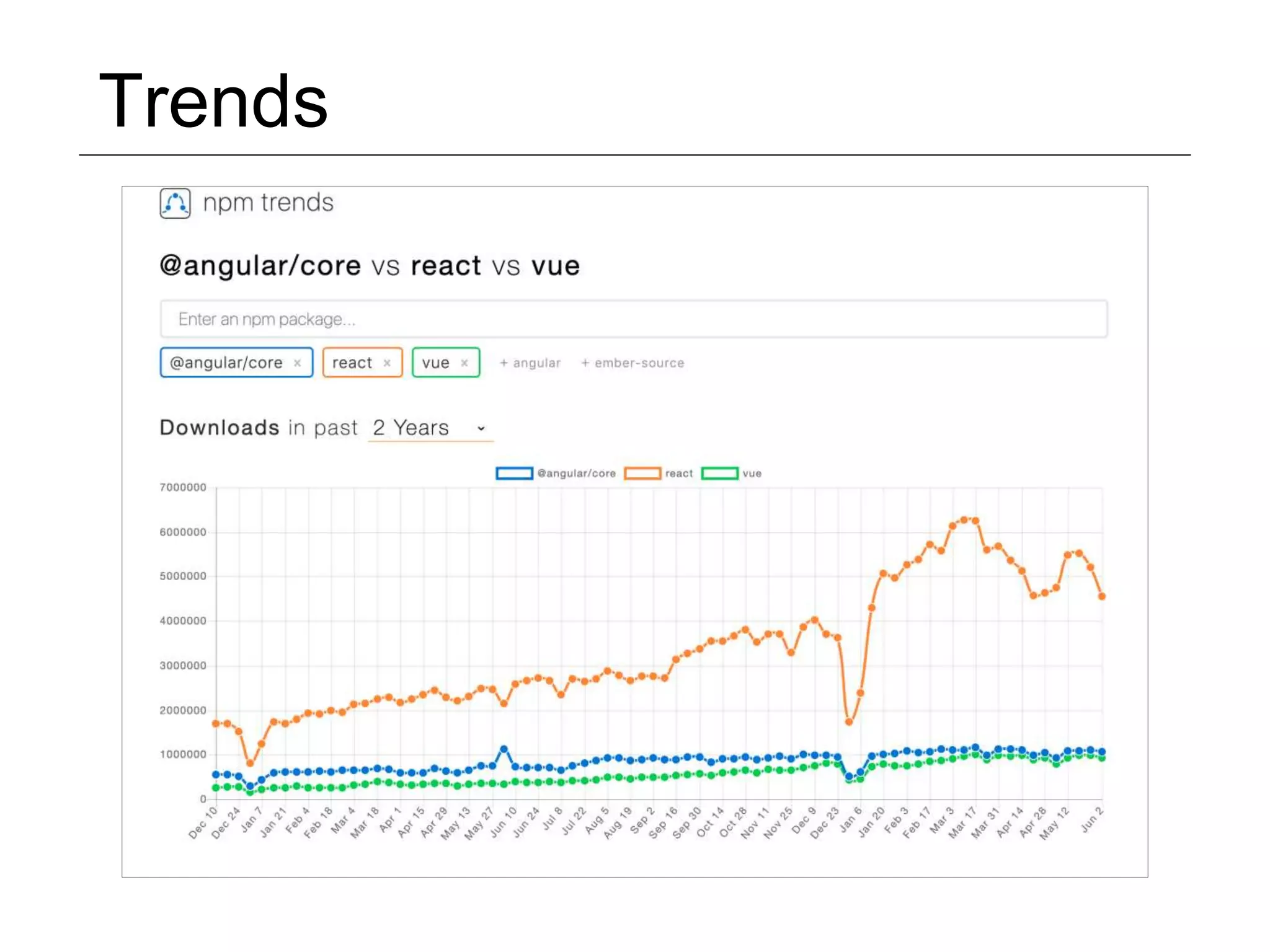 Trends 