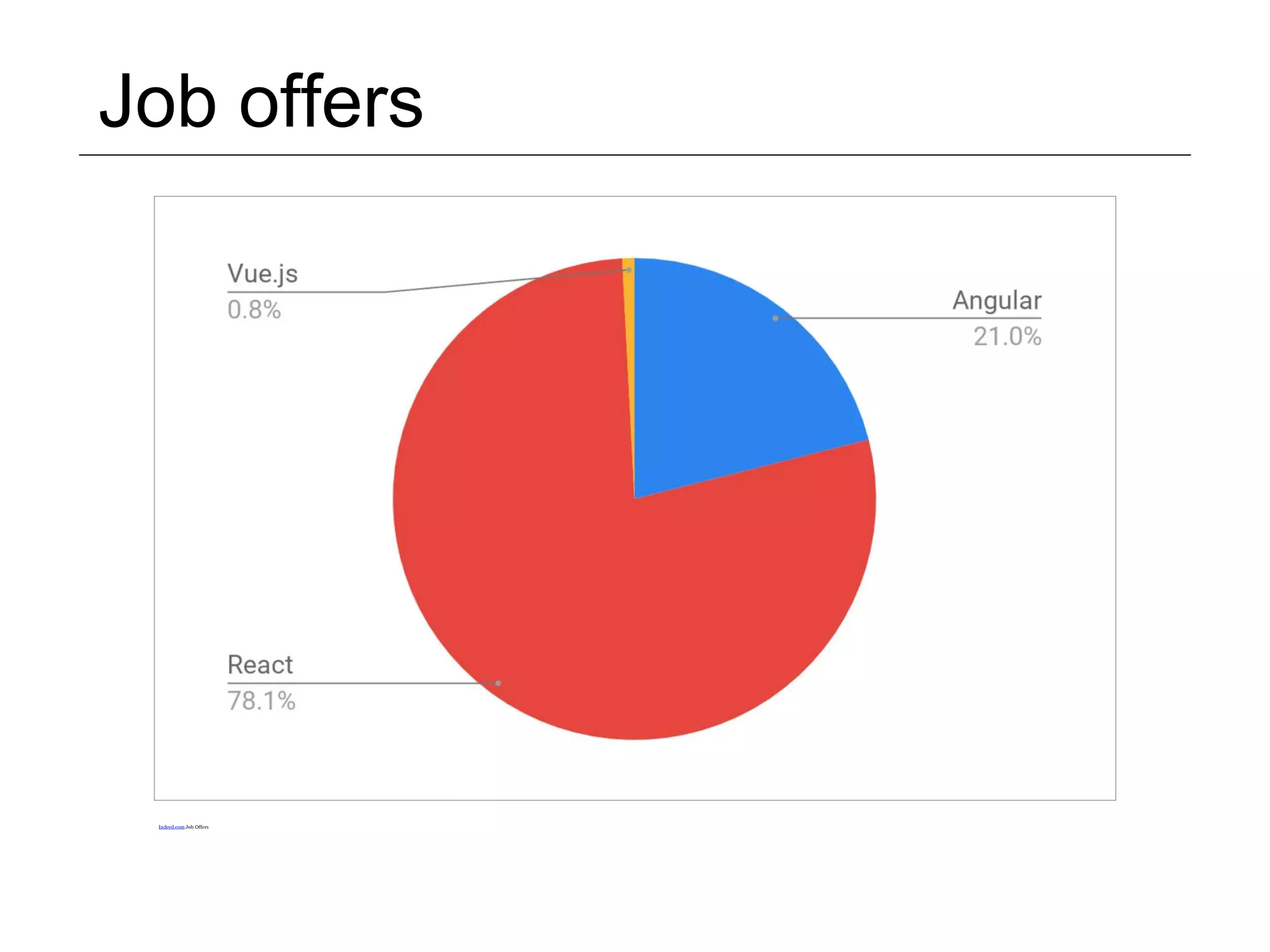 Job offers Indeed.com Job Offers 