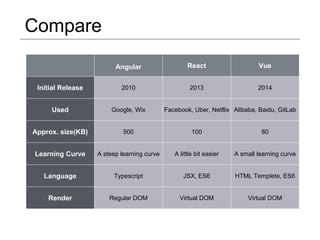 Angular,react,vue | PPT image.
