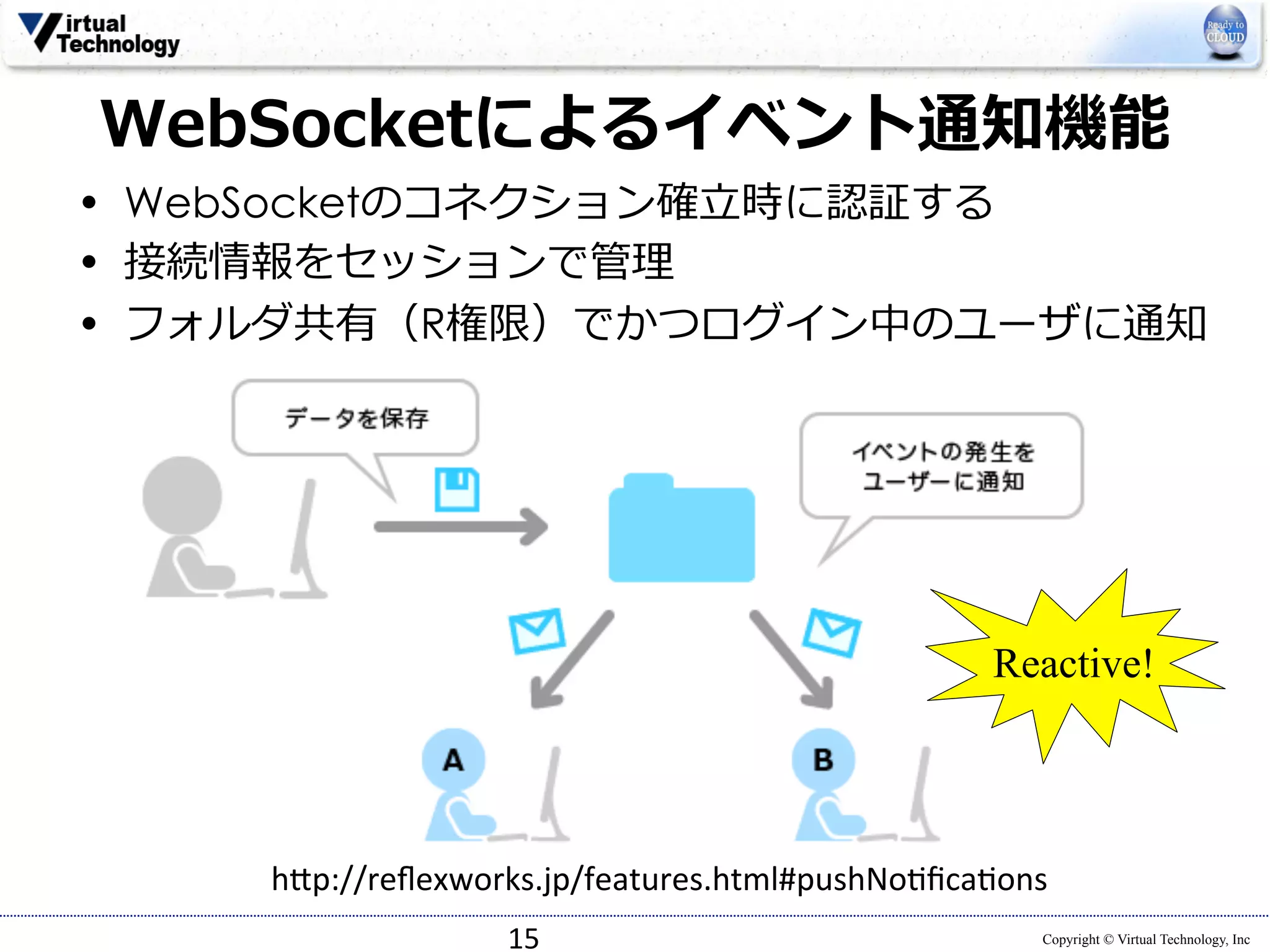 WebSocketによるイベント通知機能 
• WebSocketのコネクション確⽴立立時に認証する 
• 接続情報をセッションで管理理 
• フォルダ共有（R権限）でかつログイン中のユーザに通知 
h*p://reflexworks.jp/features.html#pushNoUficaUons 
Copyright © Virtual Technology, Inc 
 
15 
Reactive! 
 