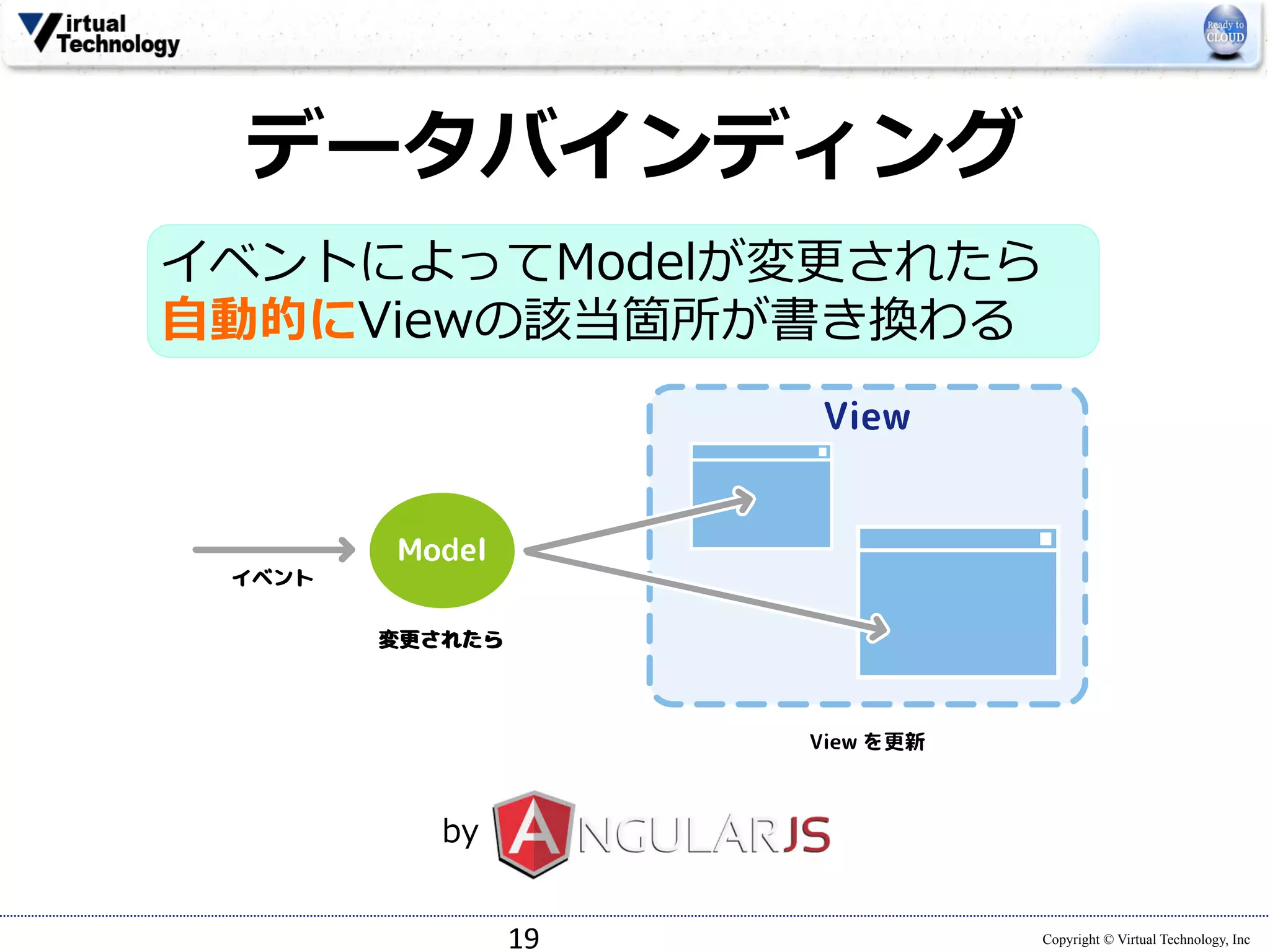 Copyright © Virtual Technology, Inc 
データバインディング 
イベントによってModelが変更更されたら 
⾃自動的にViewの該当箇所が書き換わる 
19 
by 
 