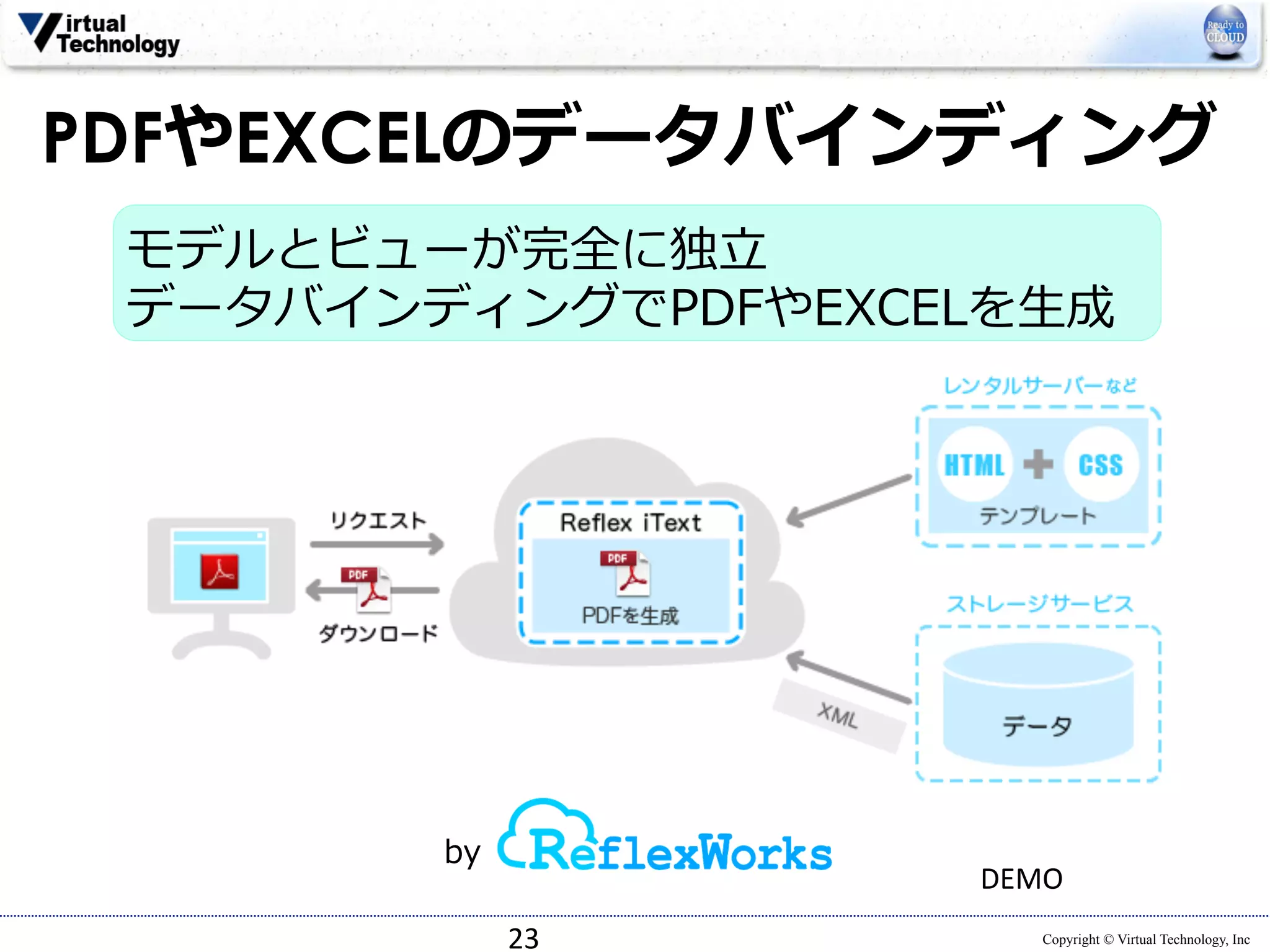 PDFやEXCELのデータバインディング 
モデルとビューが完全に独⽴立立 
データバインディングでPDFやEXCELを⽣生成  
Copyright © Virtual Technology, Inc 
23 
by 
DEMO 
 