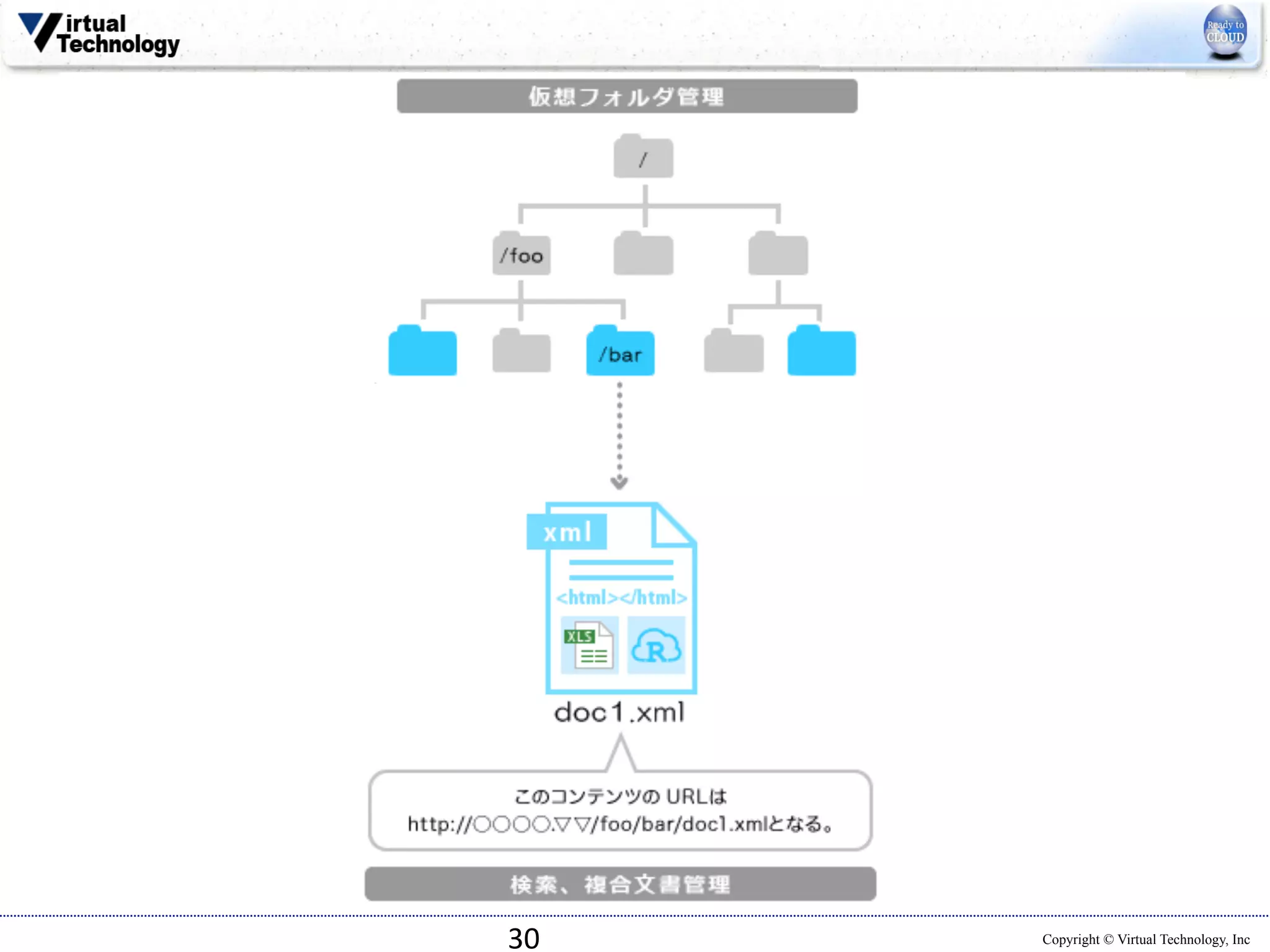 30 
Copyright © Virtual Technology, Inc 
 