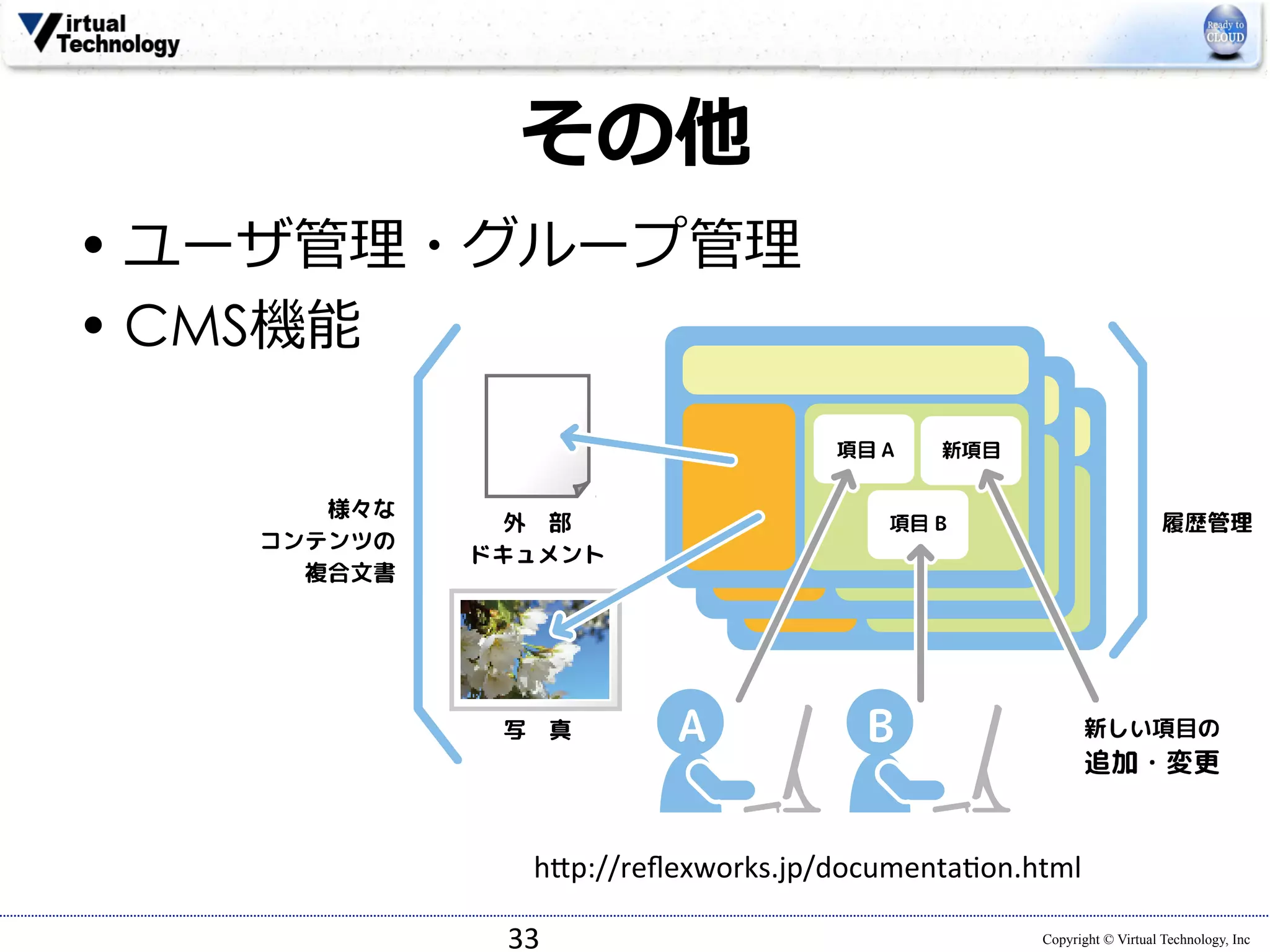 h*p://reflexworks.jp/documentaUon.html 
Copyright © Virtual Technology, Inc 
その他 
• ユーザ管理理・グループ管理理 
• CMS機能 
33 
 