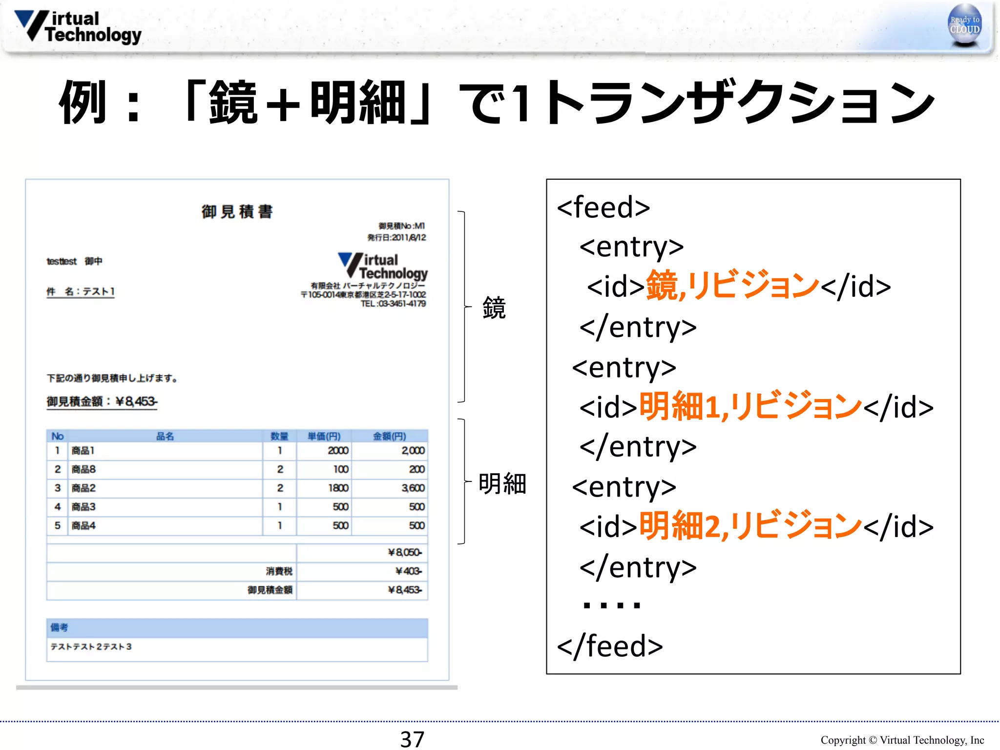 例例：「鏡＋明細」で1トランザクション 
Copyright © Virtual Technology, Inc 
37 
feed 
entry 
id鏡,リビジョン/id 
/entry 
entry 
id明細1,リビジョン/id 
/entry 
entry 
id明細2,リビジョン/id 
/entry 
　・・・・ 
/feed 
鏡 
明細 
 