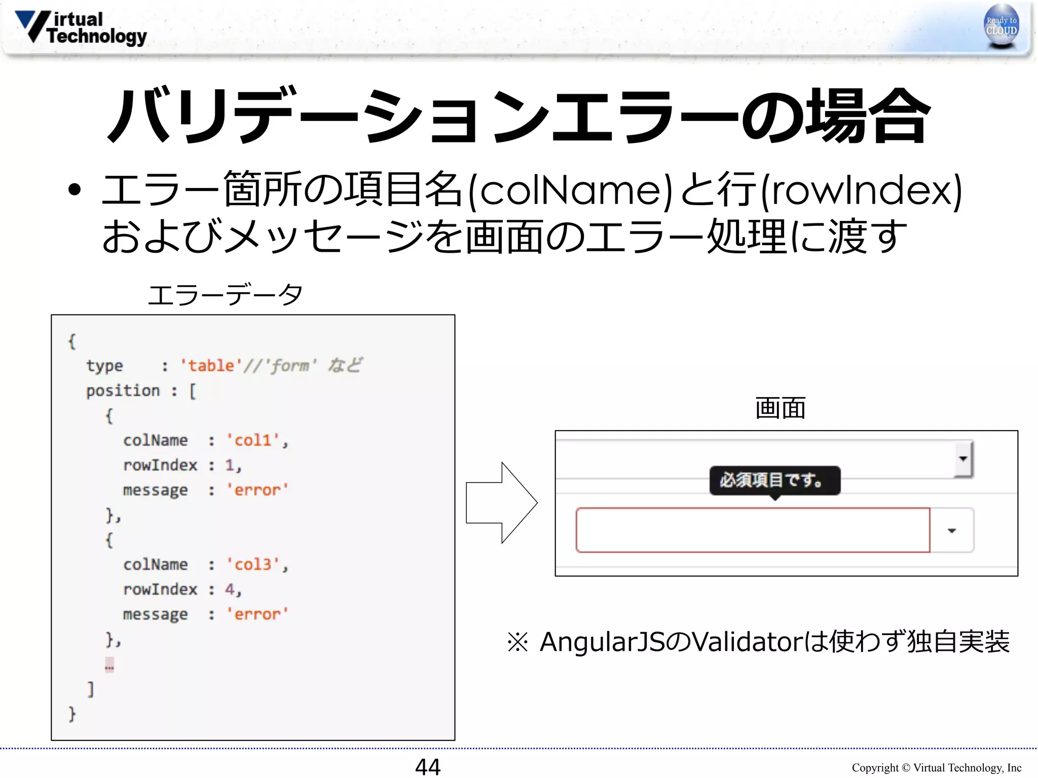 バリデーションエラーの場合 
• エラー箇所の項⽬目名(colName)と⾏行行(rowIndex) 
およびメッセージを画⾯面のエラー処理理に渡す 
Copyright © Virtual Technology, Inc 
44 
画⾯面 
エラーデータ 
※ AngularJSのValidatorは使わず独⾃自実装 
 