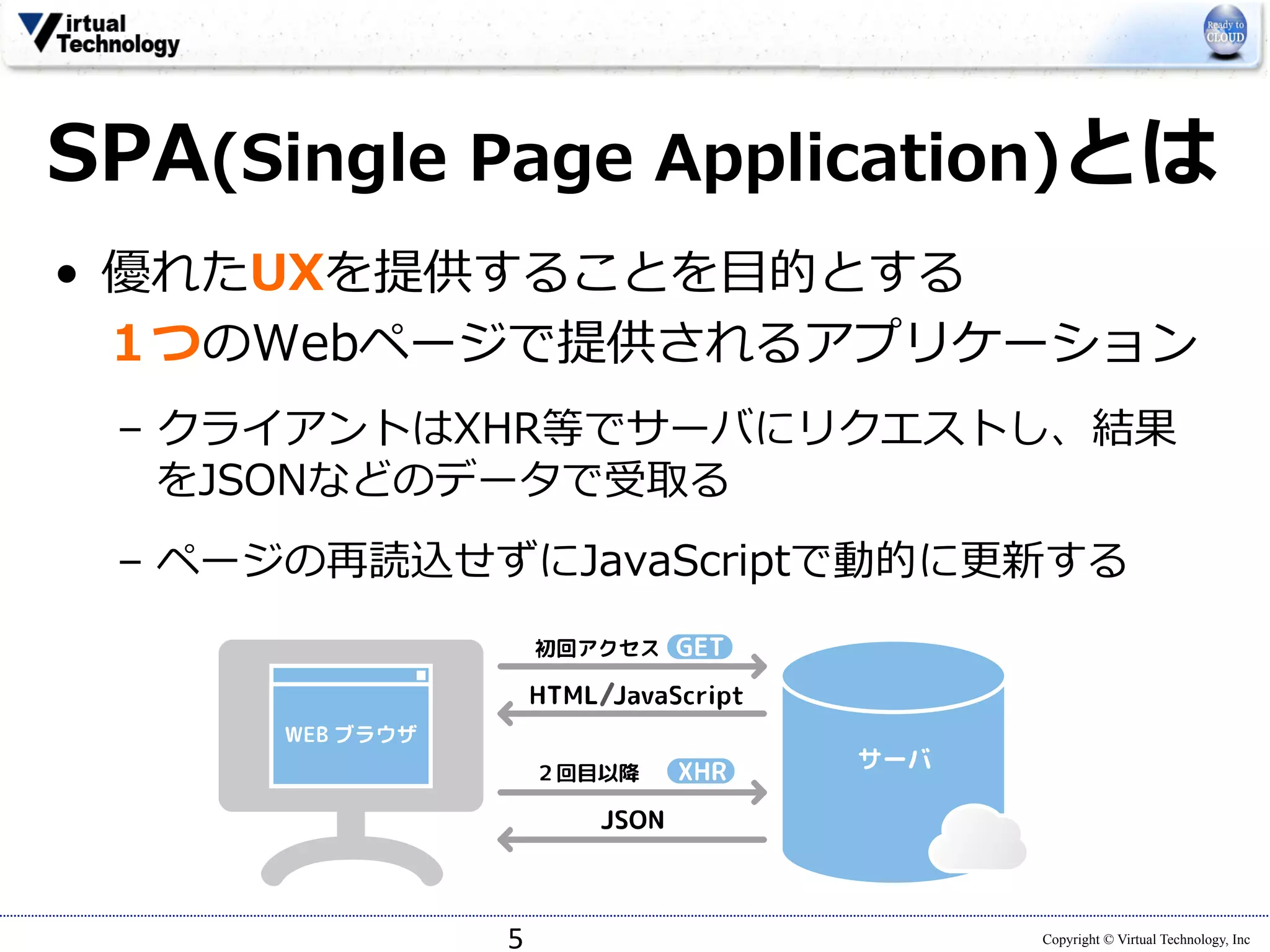 SPA(Single Page Application)とは 
 
• 優れたUXを提供することを⽬目的とする 
１つのWebページで提供されるアプリケーション 
 
– クライアントはXHR等でサーバにリクエストし、結果 
をJSONなどのデータで受取る 
– ページの再読込せずにJavaScriptで動的に更更新する 
Copyright © Virtual Technology, Inc 
5 
 