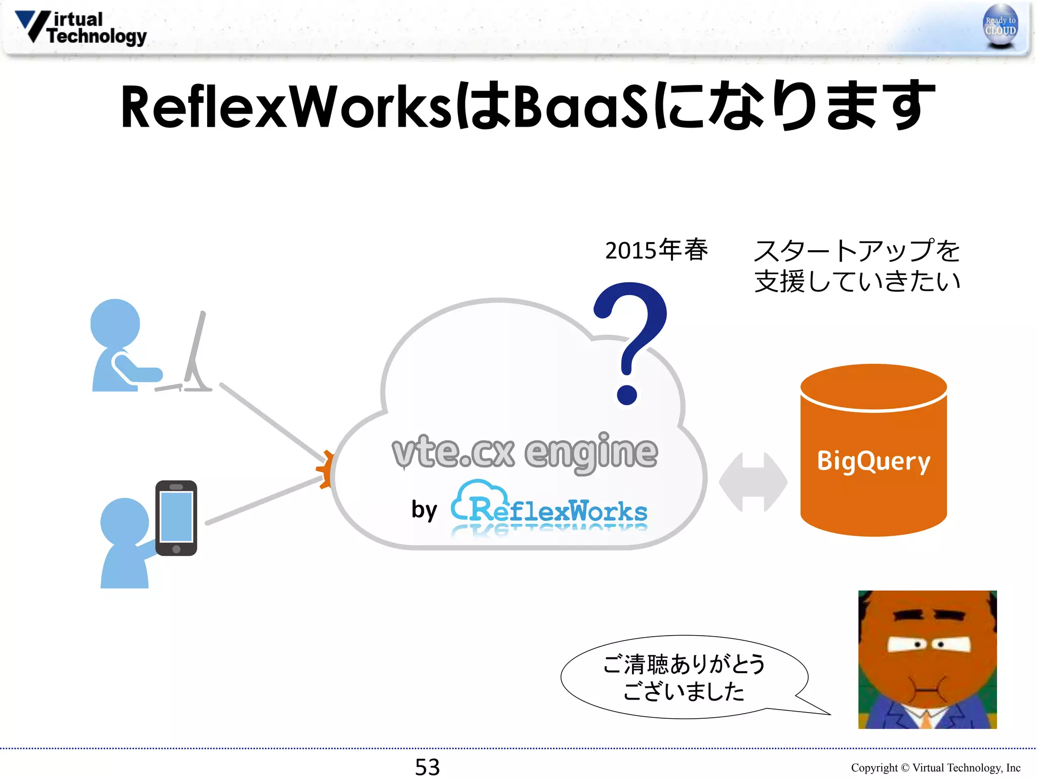 ReflexWorksはBaaSになります 
53 
スタートアップを 
⽀支援していきたい 
Copyright © Virtual Technology, Inc 
2015年春 
ご清聴ありがとう 
ございました 
