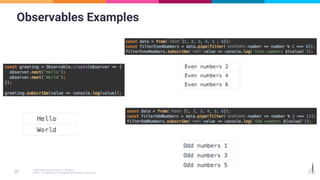 Observables Examples
 