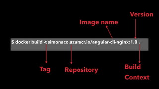 $ docker build -t simonaco.azurecr.io/angular-cli-nginx:1.0 .
Tag Repository
Image name
Version
Build
Context