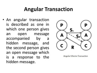 Angular transaction | PPTX