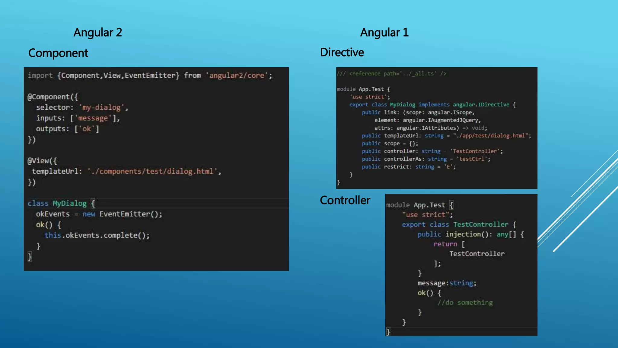 Angular 2 Angular 1
DirectiveComponent
Controller
 