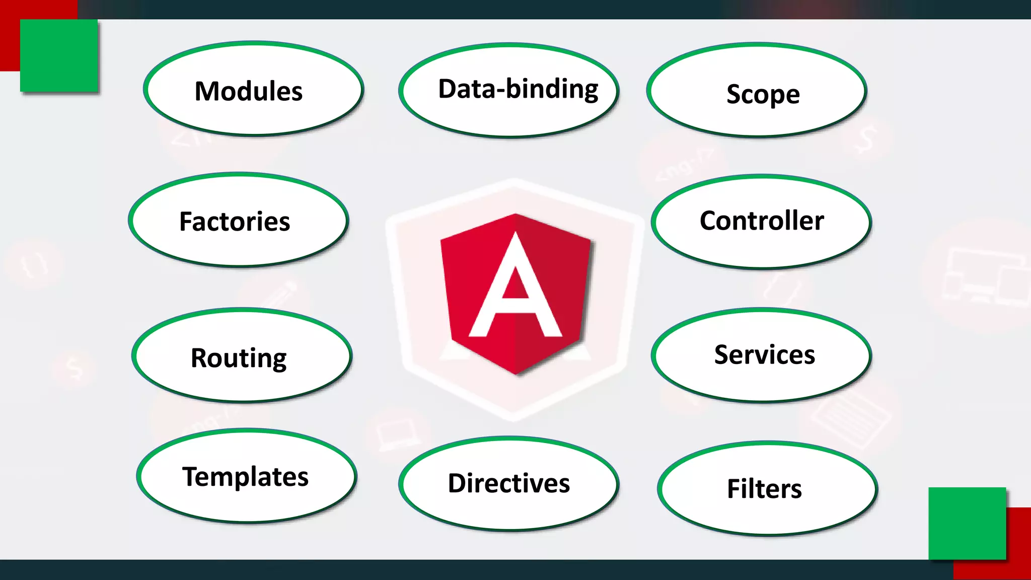 Data-binding ScopeData-binding Scope
Controller
Services
FiltersDirectivesTemplates
Routing
Factories
Modules
 