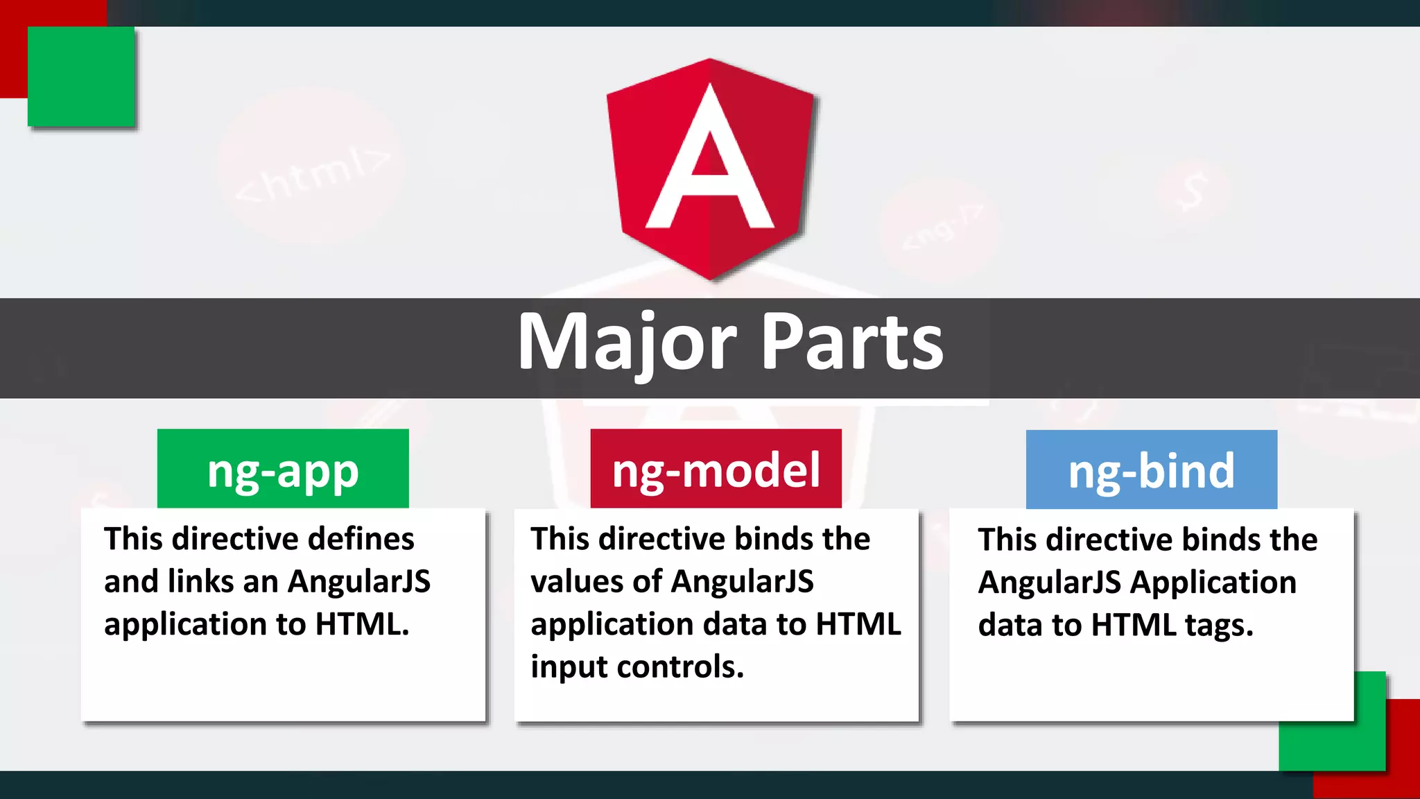 FeaturesMajor Parts
This directive defines and links an
AngularJS application to HTML.
ng-app ng-model ng-bind
This directive defines
and links an AngularJS
application to HTML.
This directive binds the
values of AngularJS
application data to HTML
input controls.
This directive binds the
AngularJS Application
data to HTML tags.
 