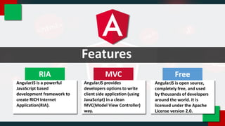 FeaturesFeatures
This directive defines and links an
AngularJS application to HTML.
RIA MVC Free
AngularJS is a powerful
JavaScript based
development framework to
create RICH Internet
Application(RIA).
AngularJS provides
developers options to write
client side application (using
JavaScript) in a clean
MVC(Model View Controller)
way.
AngularJS is open source,
completely free, and used
by thousands of developers
around the world. It is
licensed under the Apache
License version 2.0.
 