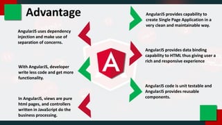 Angular tutorial | PPT