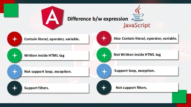 Angular tutorial