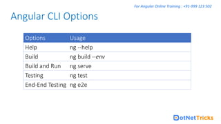 Angular Live training basic to Advance | PPT