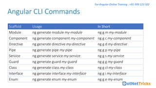Angular Live training basic to Advance | PPT