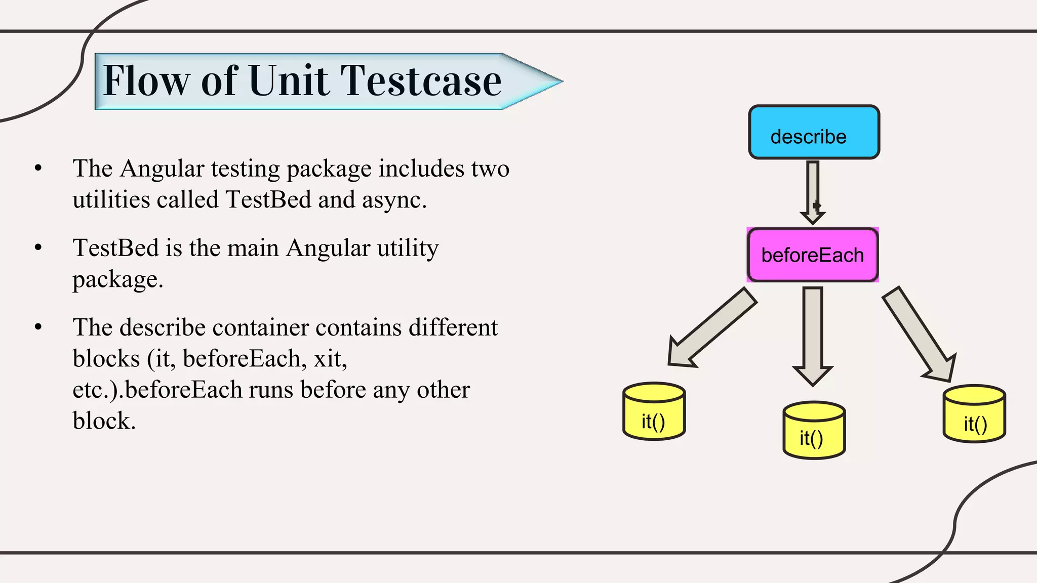 Flow of Unit Testcase
• The Angular testing package includes two
utilities called TestBed and async.
• TestBed is the main Angular utility
package.
• The describe container contains different
blocks (it, beforeEach, xit,
etc.).beforeEach runs before any other
block.
describe
beforeEach
it()
it() it()
 