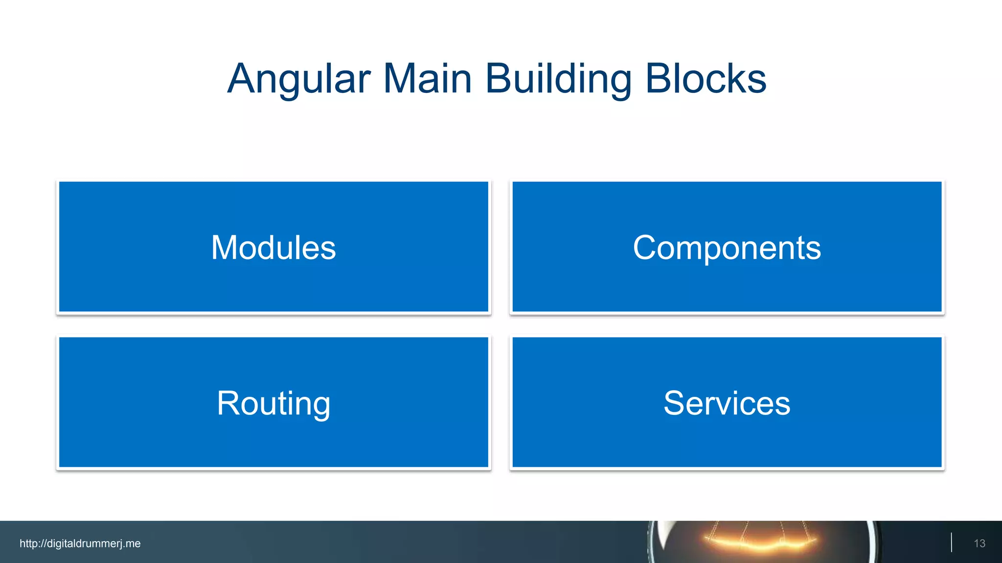 http://digitaldrummerj.me
ServicesRouting
ComponentsModules
Angular Main Building Blocks
13
 