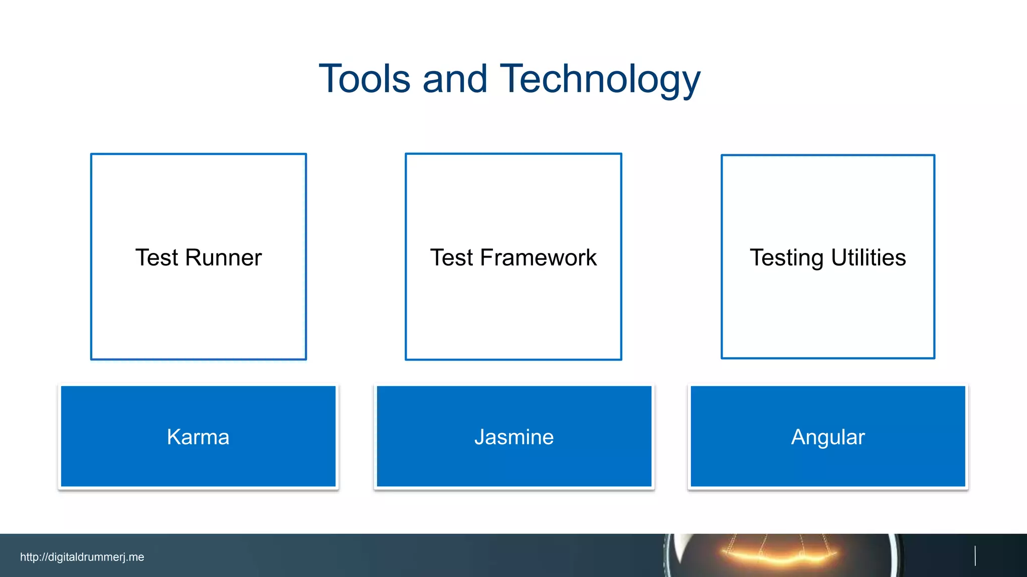http://digitaldrummerj.me
Test Runner Test Framework Testing Utilities
Karma
Tools and Technology
Jasmine Angular
 