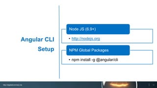 http://digitaldrummerj.me
http://nodejs.org
Node JS (6.9+)
npm install -g @angular/cli
NPM Global Packages
Angular CLI
Setup
14
 