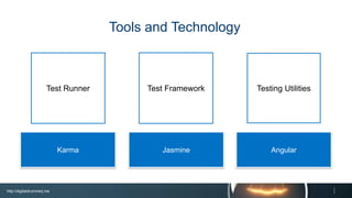http://digitaldrummerj.me
Test Runner Test Framework Testing Utilities
Karma
Tools and Technology
Jasmine Angular
 