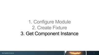 http://digitaldrummerj.me
1. Configure Module
2. Create Fixture
3. Get Component Instance
 