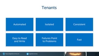 digitaldrummerjhttps://digitaldrummerj.me
Fast
Failures Point
to Problems
Easy to Read
and Write
ConsistentIsolatedAutomated
Tenants
25
 