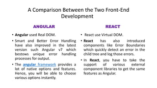 Angular vs react | PPTX