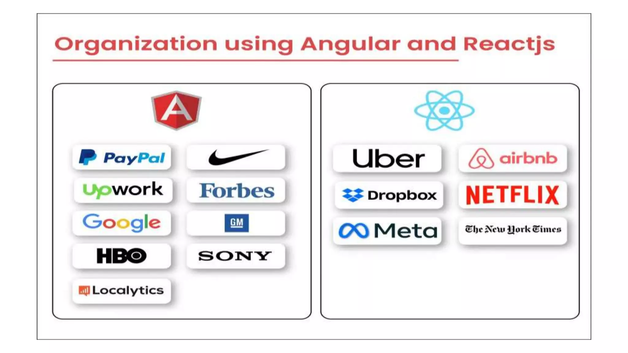 Angular vs React | PPT