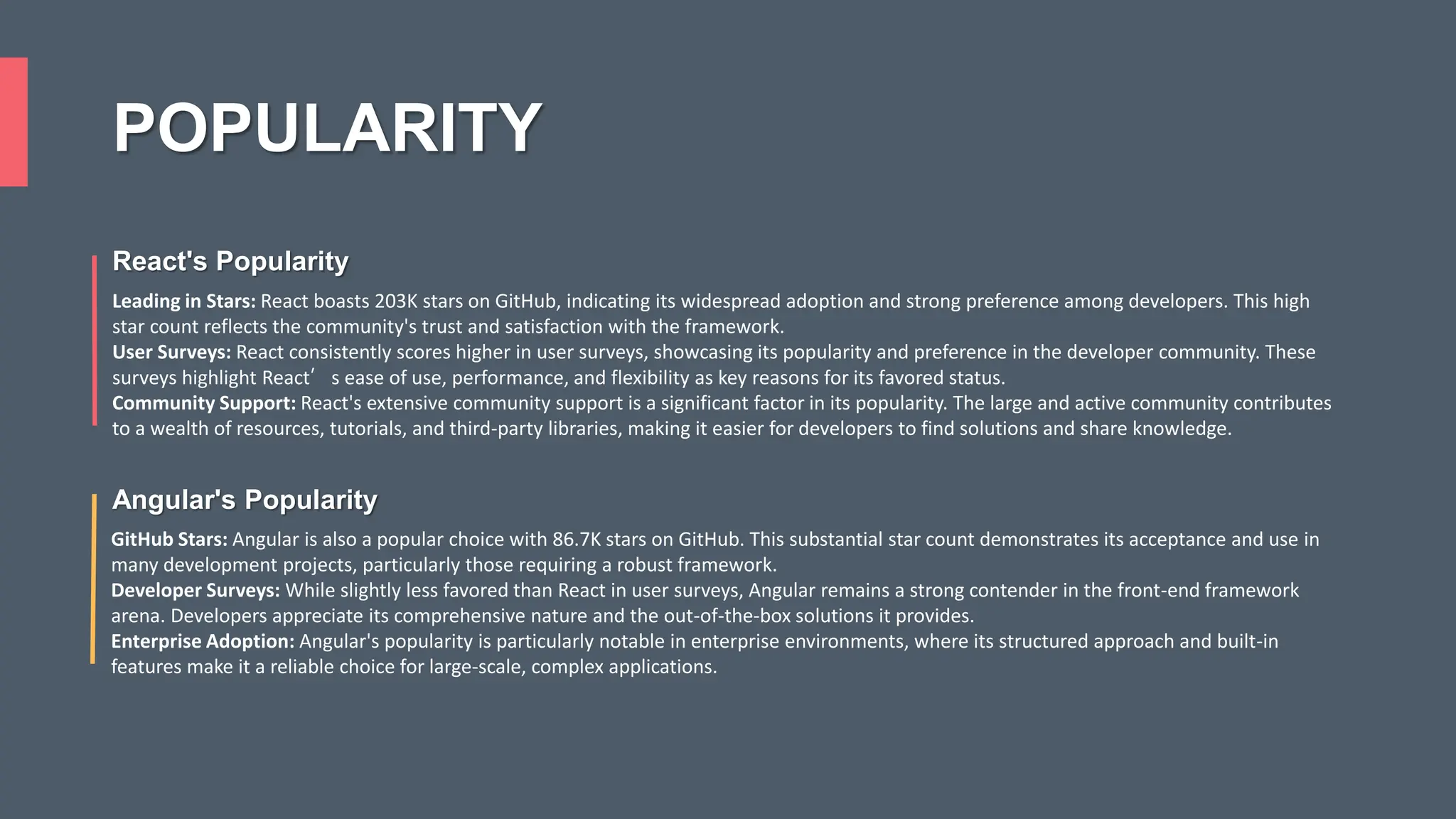 POPULARITY React's Popularity Leading in Stars: React boasts 203K stars on GitHub, indicating its widespread adoption and strong preference among developers. This high star count reflects the community's trust and satisfaction with the framework. User Surveys: React consistently scores higher in user surveys, showcasing its popularity and preference in the developer community. These surveys highlight React’s ease of use, performance, and flexibility as key reasons for its favored status. Community Support: React's extensive community support is a significant factor in its popularity. The large and active community contributes to a wealth of resources, tutorials, and third-party libraries, making it easier for developers to find solutions and share knowledge. Angular's Popularity GitHub Stars: Angular is also a popular choice with 86.7K stars on GitHub. This substantial star count demonstrates its acceptance and use in many development projects, particularly those requiring a robust framework. Developer Surveys: While slightly less favored than React in user surveys, Angular remains a strong contender in the front-end framework arena. Developers appreciate its comprehensive nature and the out-of-the-box solutions it provides. Enterprise Adoption: Angular's popularity is particularly notable in enterprise environments, where its structured approach and built-in features make it a reliable choice for large-scale, complex applications. 