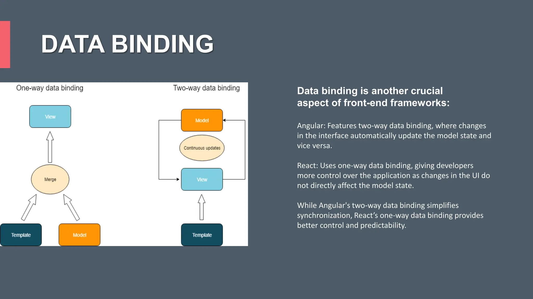 DATA BINDING Angular: Features two-way data binding, where changes in the interface automatically update the model state and vice versa. React: Uses one-way data binding, giving developers more control over the application as changes in the UI do not directly affect the model state. While Angular's two-way data binding simplifies synchronization, React’s one-way data binding provides better control and predictability. Data binding is another crucial aspect of front-end frameworks: 
