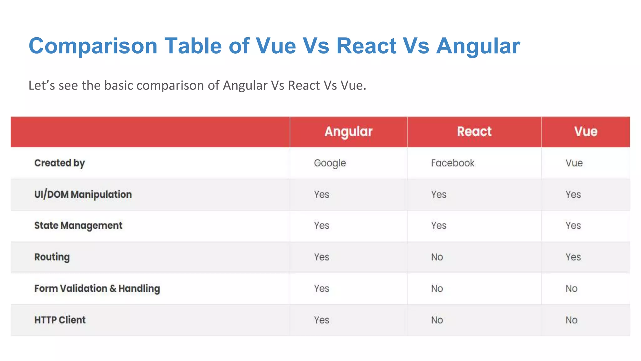 Angular Vs React Vs Vue.pptx