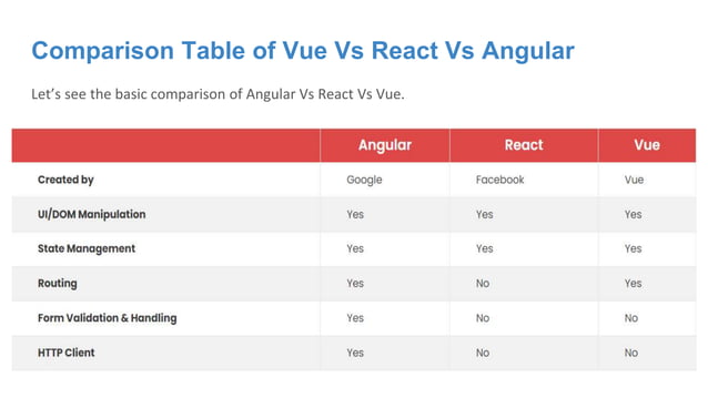 Angular Vs React Vs Vue.pptx