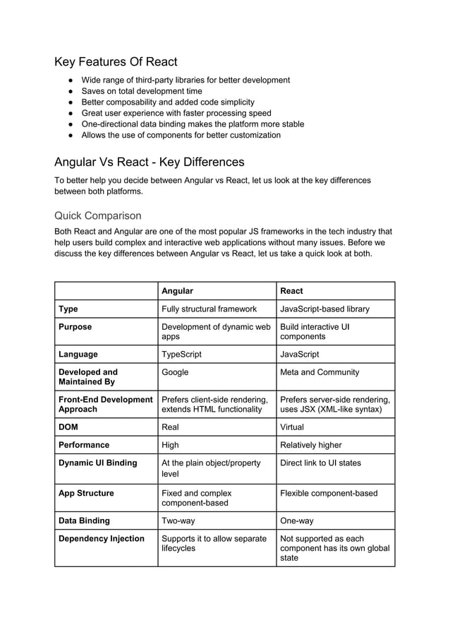 React VS Angular- Which is Best for You in 2023? | PDF image.
