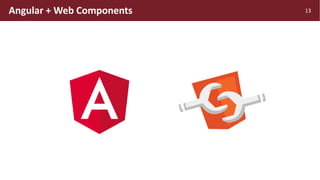 Angular Web Components | PDF
