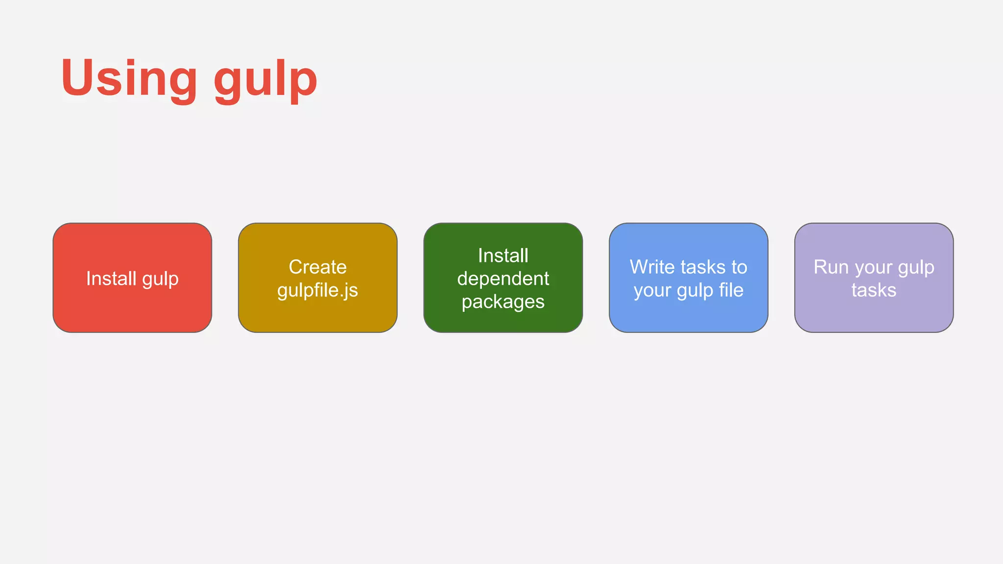 Install gulp Create 
gulpfile.js 
Install 
dependent 
packages 
Write tasks to 
your gulp file 
Run your gulp 
tasks 
Using gulp 
 