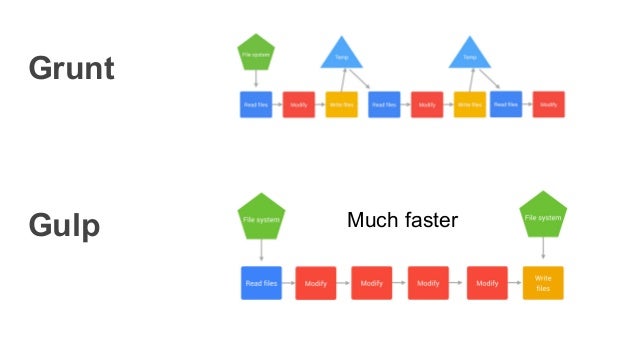 angular workflow angular workflow with gulp js angular workflow angular workflow with gulp js