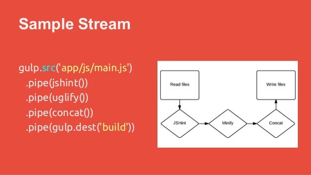 angular workflow angular workflow with gulp js angular workflow angular workflow with gulp js