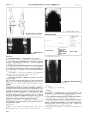 31-106-A-10 ANGULATION ANORMALE DU GENOU CHEZ L’ENFANT Radiodiagnostic 
Rachitisme 
C’est toujours une maladie d’actualité qu’il faut avoir à l’esprit [2]. 
Les déformations des MI seraient plus fréquentes, selon Swischuk dans 
la forme vitaminorésistante que dans la forme carentielle. Devant une 
distance intercondylienne supérieure à 5 cm, on recherche 
systématiquement un rachitisme. 
L’ensemble de la structure osseuse est modifié. Les signes radiologiques 
qui caractérisent le rachitisme sont observés au niveau des métaphyses 
et des épiphyses, en particulier aux poignets (extrémités inférieures du 
radius et du cubitus), aux genoux, et au thorax (extrémités antérieures 
des arcs costaux). 
– Les métaphyses sont élargies, de limites floues et d’aspect 
« grignoté » : elles sont déformées latéralement par des becs. 
– Le CC est de hauteur augmentée (+++). 
– Les points d’ossification, d’apparition retardée, sont flous et 
irréguliers (fig 8). 
Les déformations métaphysodiaphysaires sont d’aspect différent selon 
l’âge auquel la maladie se développe et peuvent s’exercer selon 
différents plans, et en particulier dans le plan frontal (genu varum et 
valgum). 
La radiographie standard permet de reconnaître la maladie, de quantifier 
les déformations axiales et de surveiller l’évolution sous traitement. Le 
rachitisme carentiel se voit avant tout chez les sujets transplantés et chez 
les sujets de race noire. Le rachitisme vitaminorésistant doit être 
recherché en cas d’antécédents familiaux. En effet, dans sa forme la plus 
fréquente, il s’agit d’une affection se transmettant sur un mode 
incomplètement dominant et lié au sexe. Dans ce contexte, le diagnostic 
est évoqué devant un enfant présentant un genu varum souvent 
asymétrique, quelquefois associé à un genu valgum controlatéral avec 
un retard de croissance en dessous du cinquième percentile. 
Le diagnostic est confirmé par le bilan phosphocalcique avec une 
calcémie normale ou abaissée, une phosphorémie basse et une élévation 
des phosphatases alcalines. 
Épiphysiodèse 
Définition : c’est la fusion prématurée du CC ; quand elle est 
périphérique interne, elle est alors responsable d’un genu varum. 
· Étiologies 
Elles sont indiquées dans le tableau II. 
· Diagnostic 
La radiographie standard conduit au diagnostic (fig 9) ; les 
tomographies, si on ne dispose pas de scanner, réalisées en incidences 
orthogonales visualisent le pont osseux périphérique interne. 
La TDM en coupes fines et reconstruction 2D permet de déterminer le 
pourcentage de fusion, dont dépend l’indication opératoire. 
L’examen IRM représente peut-être la méthode d’imagerie d’avenir [4] : 
il visualise bien le CC en séquence pondérée T1 ; il est de signal 
analogue à celui du cartilage articulaire, c’est-à-dire en hyposignal par 
rapport à la moelle osseuse de la métaphyse et de l’épiphyse. Les 
anomalies d’homogénéité seront aisément détectées. 
L’étude spatiale que permet cet examen guide le chirurgien en 
préopératoire. 
C 
B 
H 
6 Angle mesuré pour apprécier 
l’affaissement métaphysaire interne. 
7 Maladie de Blount au 
genou droit. 
8 Rachitisme : genu varum bilatéral. 
Tableau II. – Étiologies. 
– Bacilles de Koch 
– Infections – Bactériennes 
– Virales 
Fréquentes – Salter 4 ou 5 
– Méconnus 
– Traumatismes – Cachés (syndrome de 
Silverman) 
– Iatrogènes 
– Immobilisation prolon-gée 
– Hypervitaminose A 
Moins fréquentes – Radiothérapie 
– Agression thermique Gelures, brûlures 
– MOC 
– Tumeurs (ostéome, 
ostéoïde...) 
MOC : maladies osseuses constitutionnelles. 
9 Épiphysiodèse : séquelles traumatiques 
(genou droit). 
page 4 
 