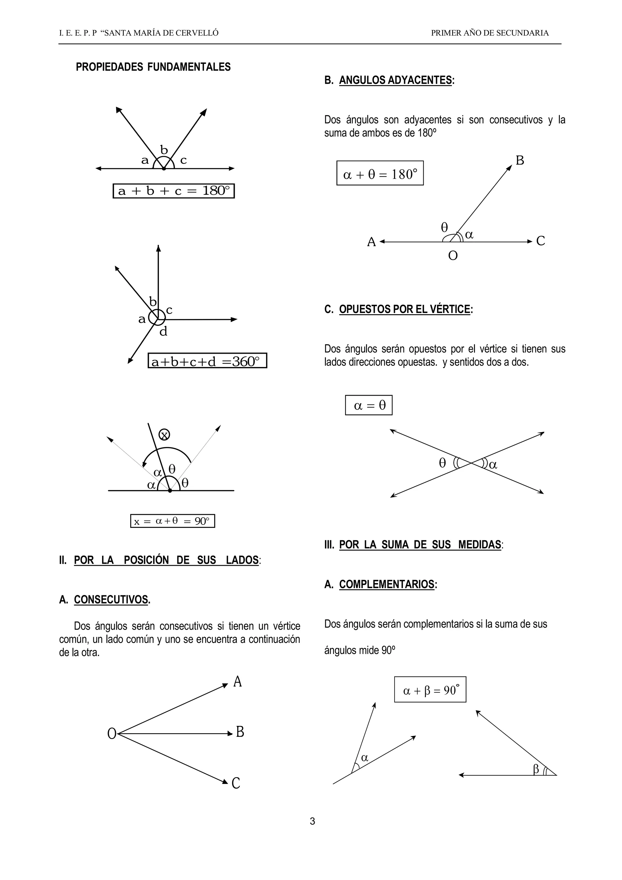 I. E. E. P. P “SANTA MARÍA DE CERVELLÓ                                                PRIMER AÑO DE SECUNDARIA



         PROPIEDADES FUNDAMENTALES
                                                                   B. ANGULOS ADYACENTES:


                                                                   Dos ángulos son adyacentes si son consecutivos y la
                                                                   suma de ambos es de 180º
                                b                                               b
                        a           c                                                 c                       B
                                                                            a
                                                                                    d
                    a + b + c = 180°
                                                                                a+b+c+d =360°

                                                                            A                                      C
                                                                                               O


                            b
                                c                                  C. OPUESTOS POR EL VÉRTICE:
                       a
                                d
0°
                                                                   Dos ángulos serán opuestos por el vértice si tienen sus
                            a+b+c+d =360°                          lados direcciones opuestas. y sentidos dos a dos.




                                x
                                                    x=              = 90°


     x
                      x=            = 90°

                                                                   III. POR LA SUMA DE SUS MEDIDAS:
     II. POR LA POSICIÓN DE SUS LADOS:

                                                                   A. COMPLEMENTARIOS:
     A. CONSECUTIVOS.

         Dos ángulos serán consecutivos si tienen un vértice       Dos ángulos serán complementarios si la suma de sus
     común, un lado común y uno se encuentra a continuación
     de la otra.                                                   ángulos mide 90º

                                              A


                O                             B


                                              C

                                                               3
 