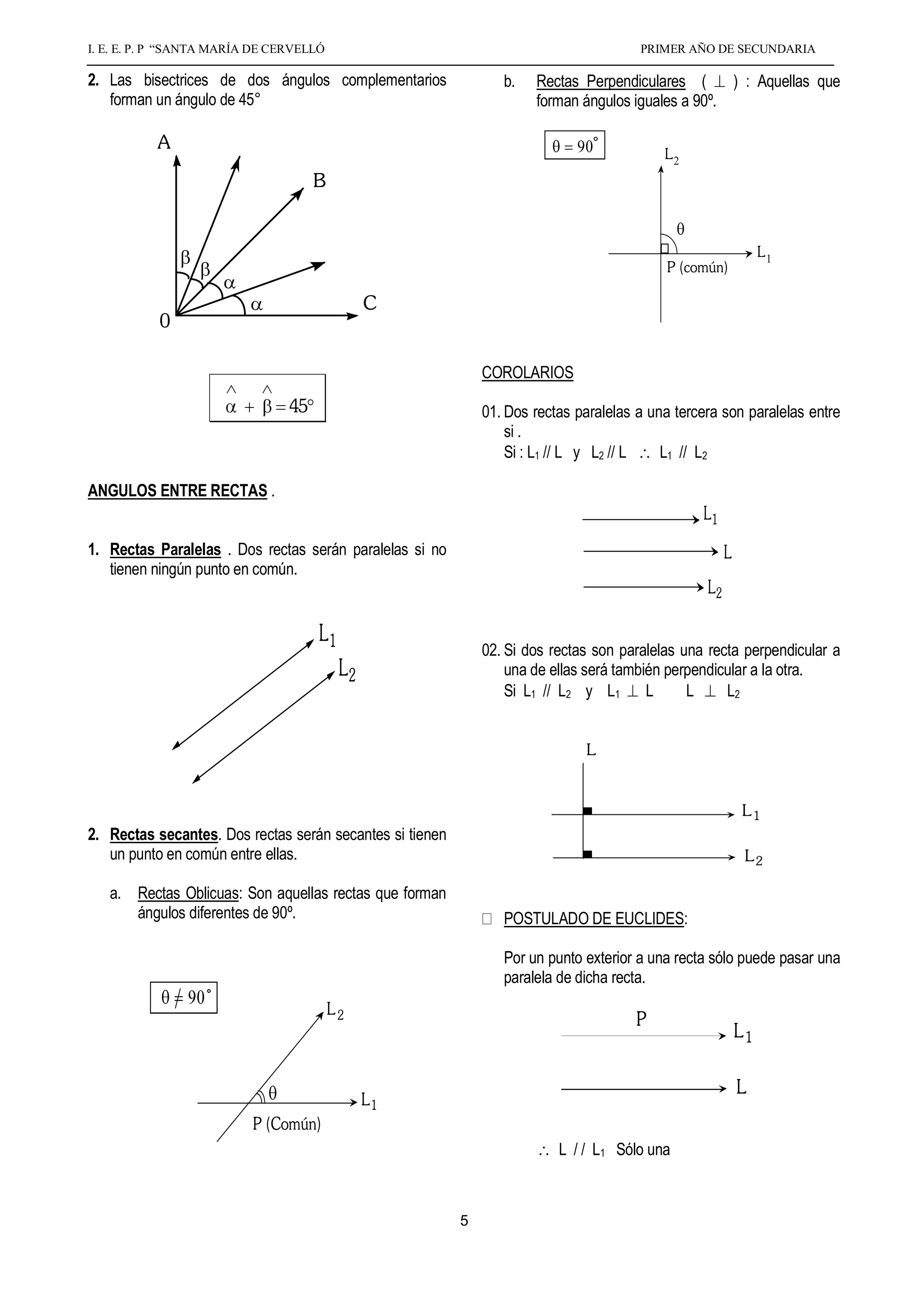 I. E. E. P. P “SANTA MARÍA DE CERVELLÓ                                                 PRIMER AÑO DE SECUNDARIA

2. Las bisectrices de dos ángulos complementarios                b.   Rectas Perpendiculares (      ) : Aquellas que
   forman un ángulo de 45°                                            forman ángulos iguales a 90º.

           A
                                                                                           L
                                     B


                                                                                                                L
                                                                                           P (común)

                                               C
           0

                                                              COROLARIOS
                                45                            01. Dos rectas paralelas a una tercera son paralelas entre
                                                                  si .
                                                                  Si : L1 // L y L2 // L   L1 // L2

ANGULOS ENTRE RECTAS .
                                                                                                 L1
1. Rectas Paralelas . Dos rectas serán paralelas si no                                                 L
   tienen ningún punto en común.
                                                                                                  L2

                                     L1
                                                              02. Si dos rectas son paralelas una recta perpendicular a
                                          L2                      una de ellas será también perpendicular a la otra.
                                                                  Si L1 // L2 y L1       L  L       L2


                                                                              L


                                                                                                           L1
2. Rectas secantes. Dos rectas serán secantes si tienen
   un punto en común entre ellas.                                                                           L2

   a. Rectas Oblicuas: Son aquellas rectas que forman
      ángulos diferentes de 90º.                                 POSTULADO DE EUCLIDES:

                                                                 Por un punto exterior a una recta sólo puede pasar una
                                                                 paralela de dicha recta.
                                         L2
                                                                                      P
                                                                                                           L1

                                                                                                           L
                                               L1
                          P (Común)
                                                                          L / / L1 Sólo una



                                                          5
 