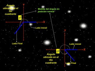 Y
X
Lado inicial
Lado Final

Medida del ángulo en
posición normal
Ángulo
ubicado en el
3er
cuadrante
X
Y

Lado inicial
Lado Final
Ángulo
ubicado en el
4to
cuadrante
 