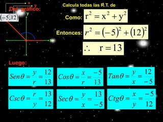 Del gráfico:
x
y
 12;5

x
y
Como:
222
yxr 
Entonces:    222
125 r
13r 
Calcula todas las R.T. de 
Luego:
13
12

r
y
Sen
13
5

r
x
Cos
5
12


x
y
Tan
12
5

y
x
Ctg
5
13


x
y
Sec
12
13

y
r
Csc
 