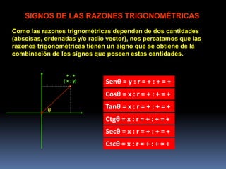 SIGNOS DE LAS RAZONES TRIGONOMÉTRICAS
Como las razones trignométricas dependen de dos cantidades
(abscisas, ordenadas y/o radio vector), nos percatamos que las
razones trigonométricas tienen un signo que se obtiene de la
combinación de los signos que poseen estas cantidades.
( x ; y)
+ ; +
θ
Senθ = y : r = + : + = +
Cosθ = x : r = + : + = +
Tanθ = x : r = + : + = +
Ctgθ = x : r = + : + = +
Secθ = x : r = + : + = +
Cscθ = x : r = + : + = +
 