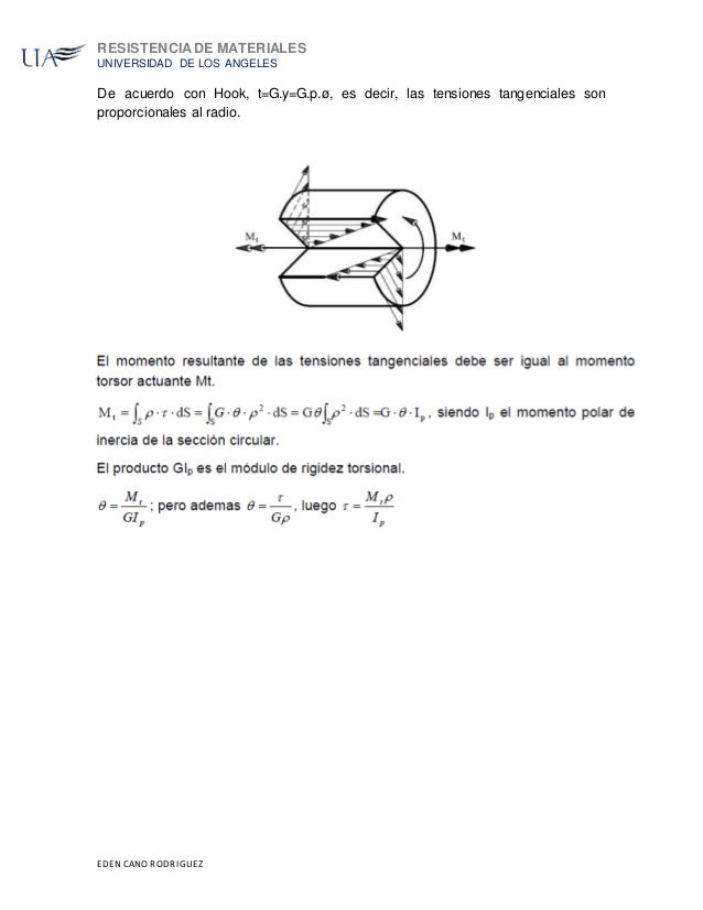 Angulo de torsion en barras circulares