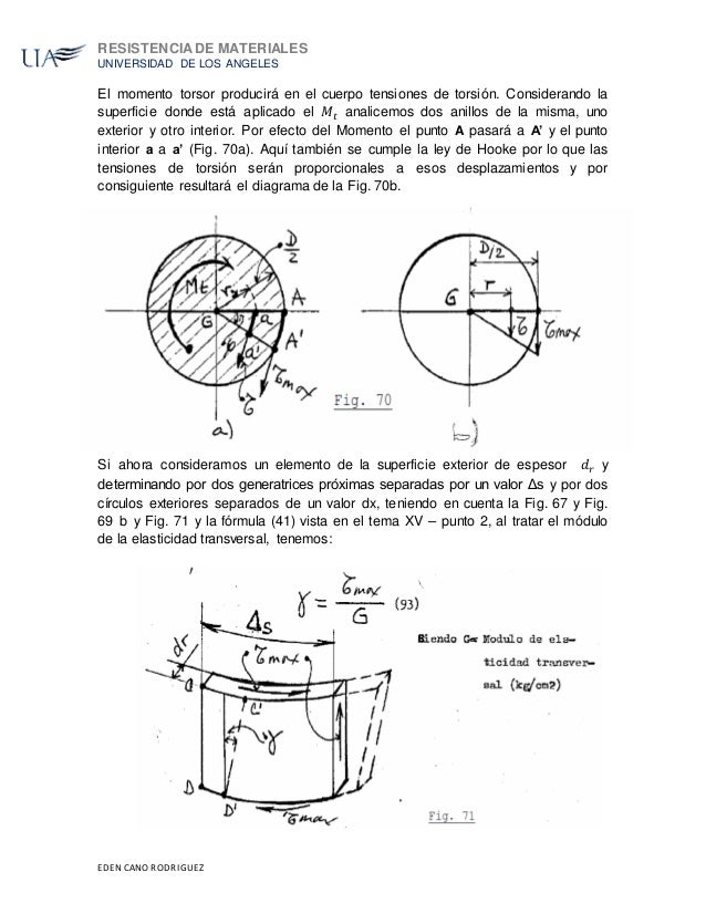 Angulo de torsion en barras circulares